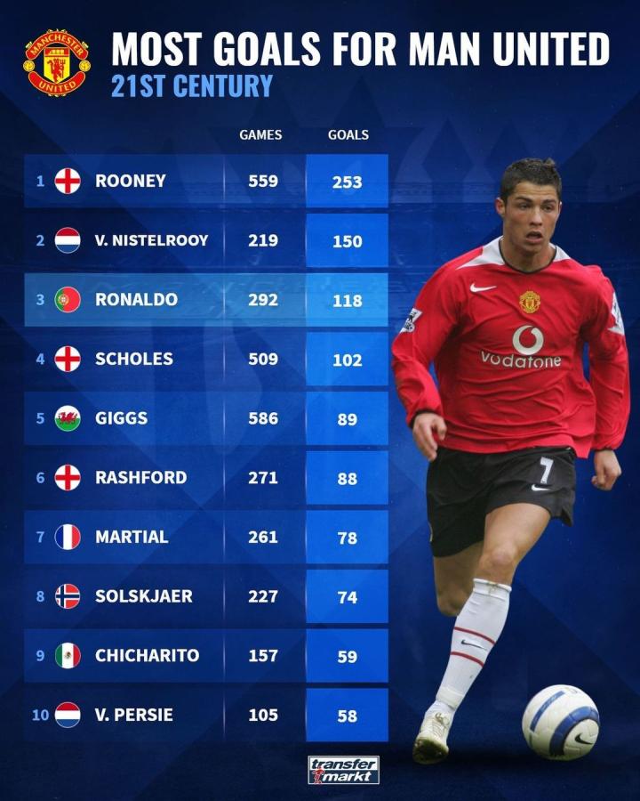 才前锋相比 才前锋相比