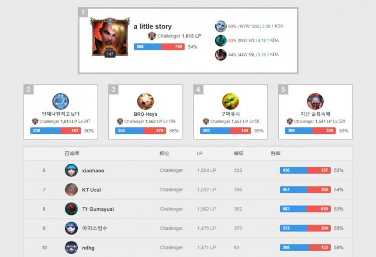 罗伦萨有意 罗伦萨有意