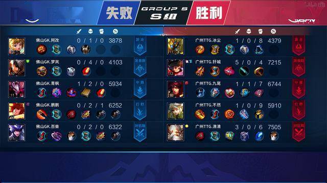 一票否决项 一票否决项